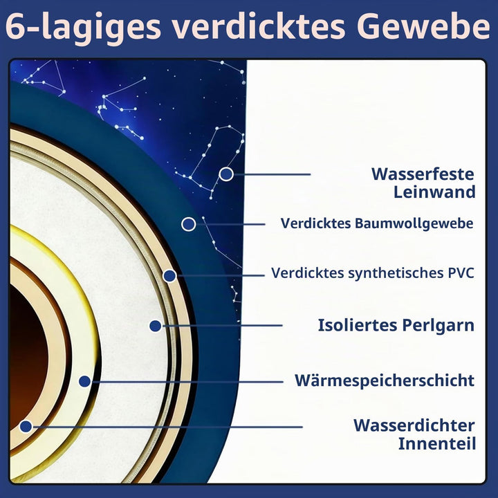 Simcat Tragbare faltbare Badewanne, Eisbadewanne für Kaltwassertherapie, Training, Badezimmer, freis