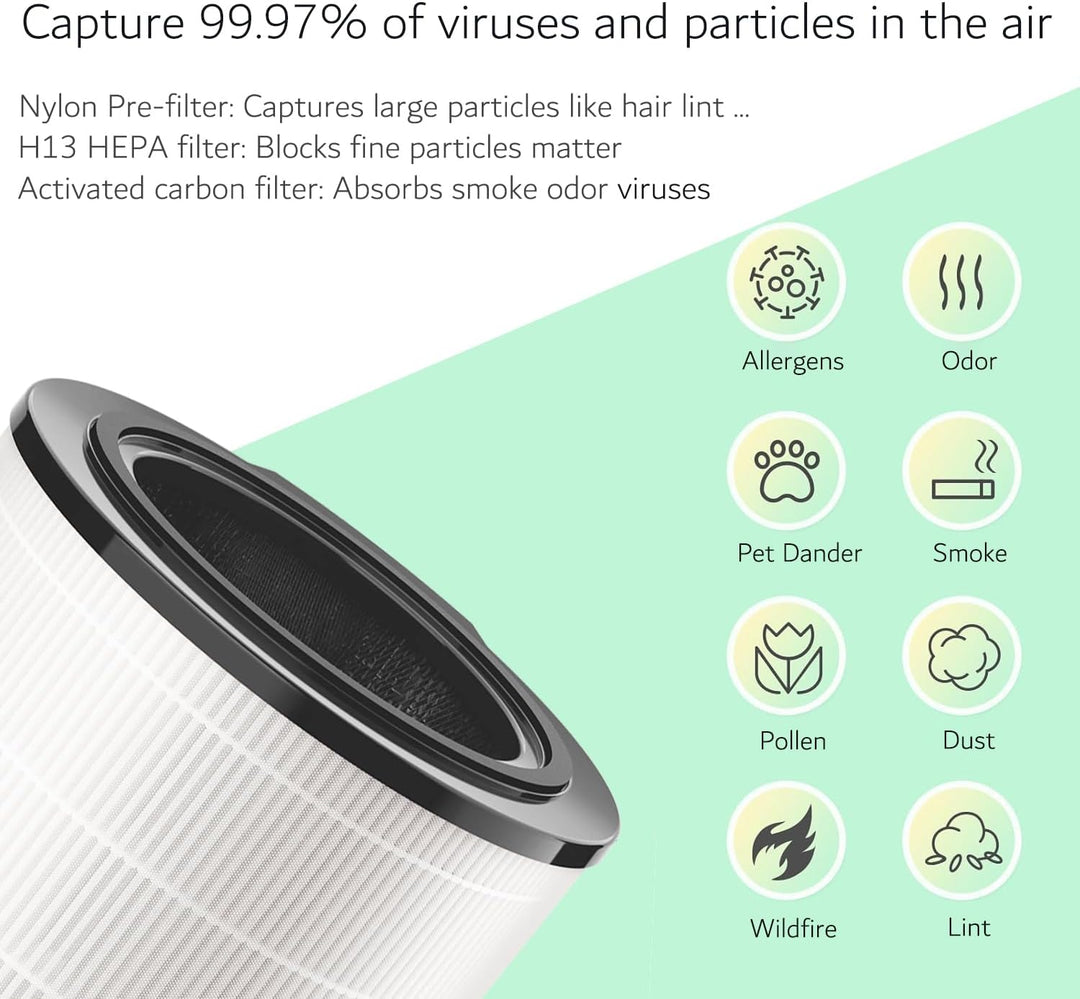3-in-1 HEPA Filter Kompatibel mit Bosch Air 6000 / 6000i Luftreiniger, H13 True HEPA Ersatzfilter mi