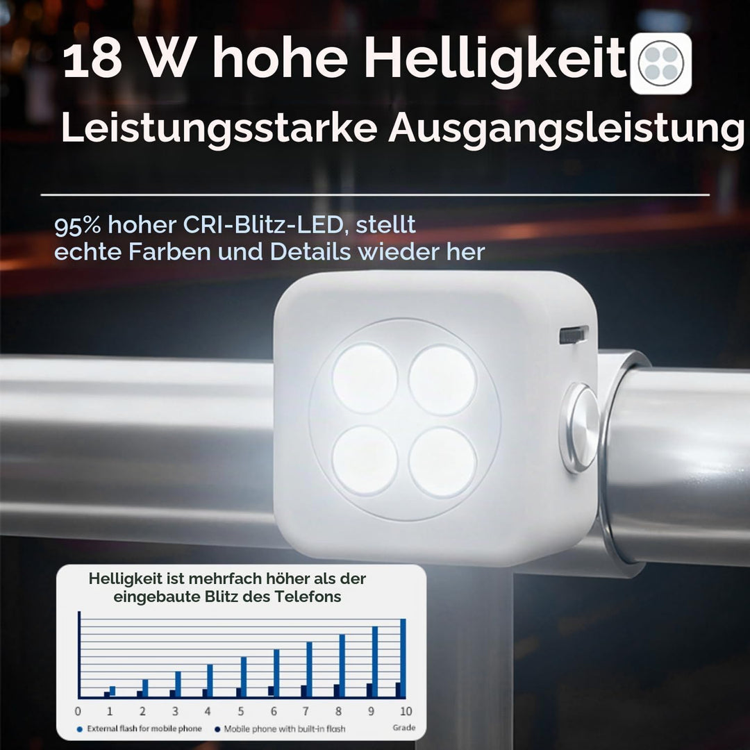 Funmount Externes Smartphone-Blitzlicht 18W mit 3W Dauerlicht · Magnetische Handy Fotolampe · Synchr
