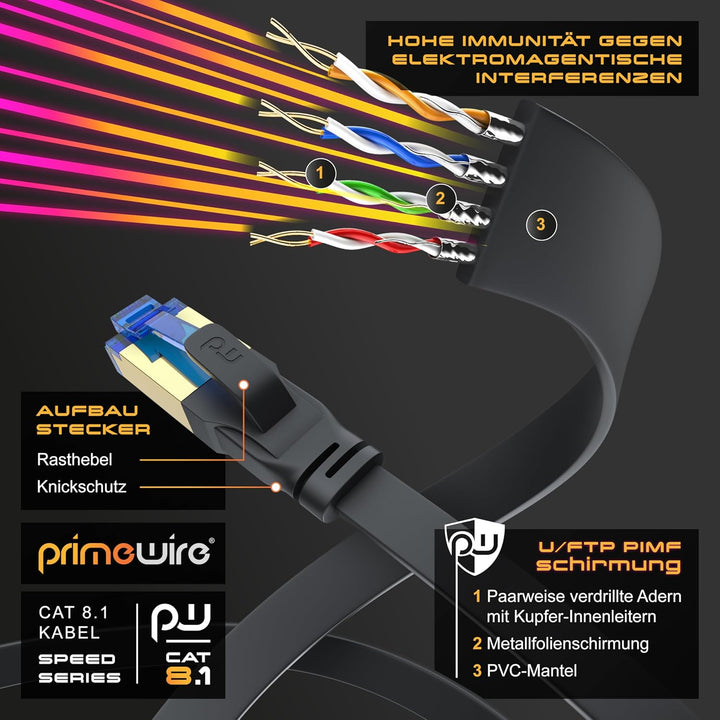 CSL - 7,5m CAT 8 Netzwerkkabel Flach und Dünn, Lan Kabel für 40 Gigabit High Speed Internetkabel, Fl