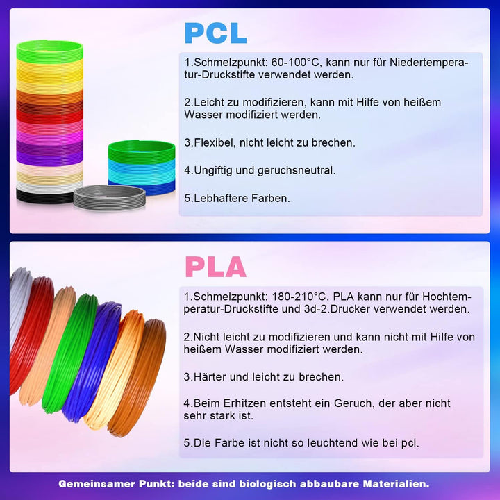 3D Stift Filament PCL, 20 Farben, je 10M – 3D Pen PCL Filament 1,75mm, 3D Stift Farben Set für Niedr