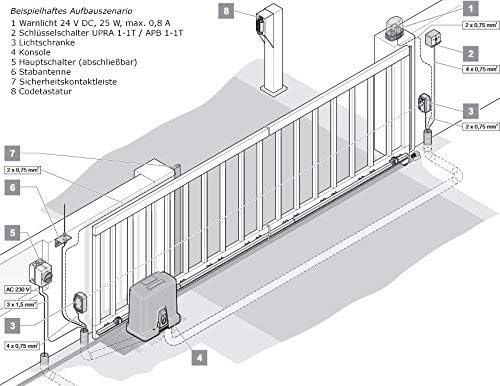 Schiebetorantrieb SOMMER RUNner [SET 2] 600 SOMLOQ2 für Schiebetore bis 8 m Breite, Torantrieb, Hoft
