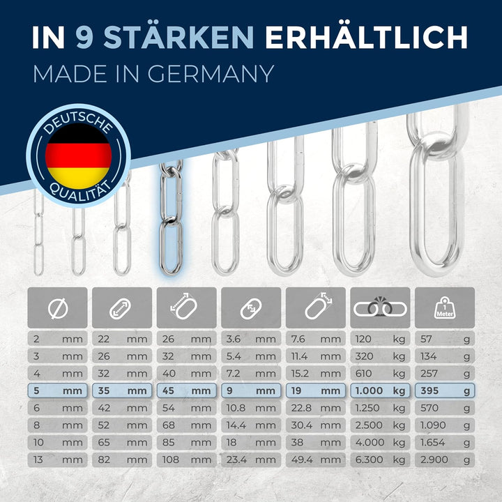 Edelstahlkette Meterware V4A Edelstahl Kette Metall langgliedrig am Stück A4 Ankerkette DIN5685 Glie