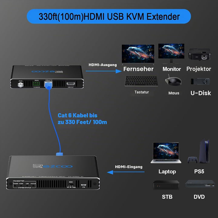 4K HDMI KVM Extender USB unkomprimiert 4K 60Hz HDR Single Over Cat5e/6 bis zu 300 Fuss 3 Ports USB 2
