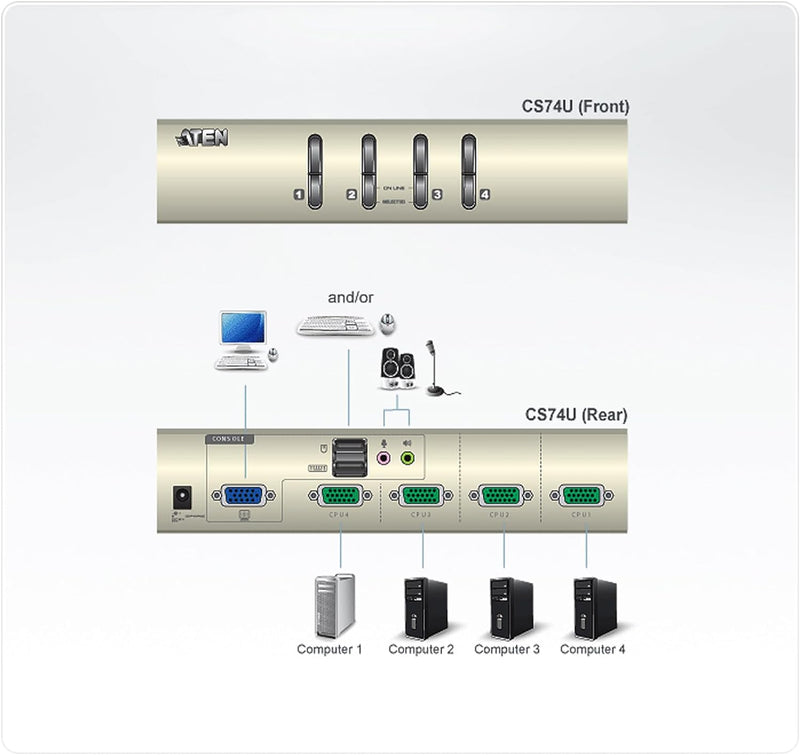 Aten CS74U 4-Port USB KVM Switch, 14016314