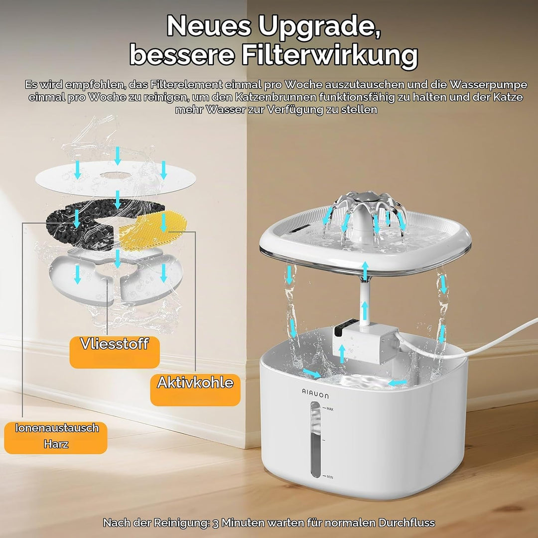 Trinkbrunnen für Katze, 2,5L Katzenbrunnen Leise mit 8 Ersatzfiltern und LED-Wasserstandsfenster für