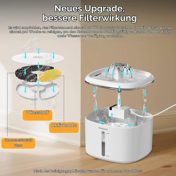Trinkbrunnen für Katze, 2,5L Katzenbrunnen Leise mit 8 Ersatzfiltern und LED-Wasserstandsfenster für