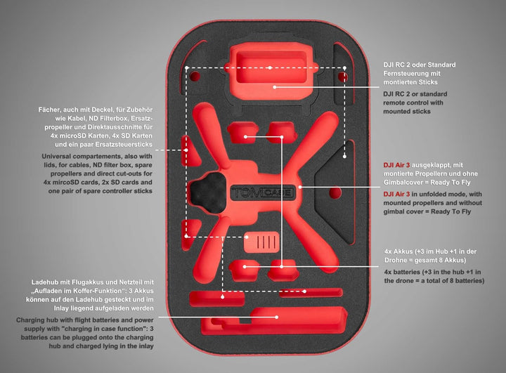 TomCase grosser Rucksack „Ready to Fly“ für DJI Air 3S Fly More Combo, DJI RC 2 oder Standard Contro