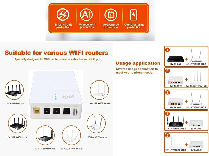 27W Mini USV unterbrechungsfreie Stromversorgung für Router, 7800mAh Li-Ion notstromversorgung akku,