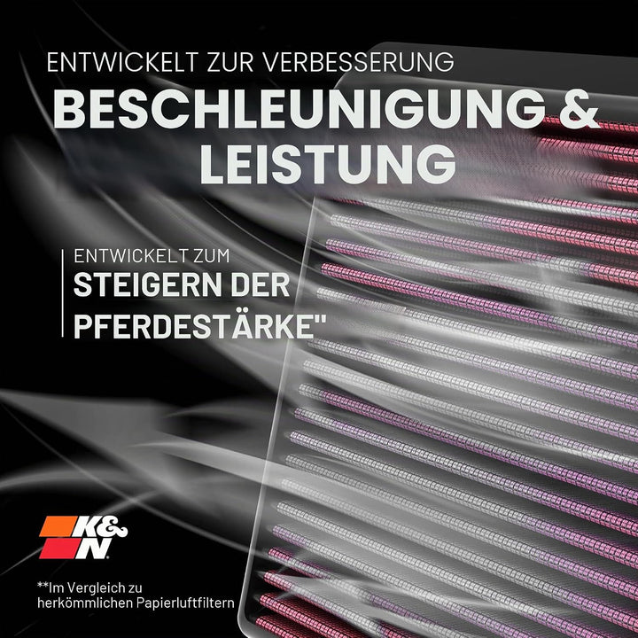 K&N 33-2460 Motorluftfilter: Hochleistung, Prämie, Abwaschbar, Ersatzfilter,Erhöhte Leistung, 2011-2