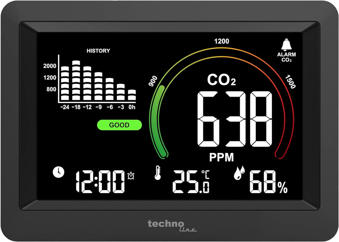 WL1028 Co2-Messer, Überwachung der Raumluftqualität, Lüftungsempfehlung auf Basis der CO2-Konzentrat
