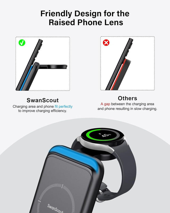 SwanScout Induktive Ladestation für Samsung, Kabelloses Ladegerät für Samsung Galaxy S24 Ultra, 3 in