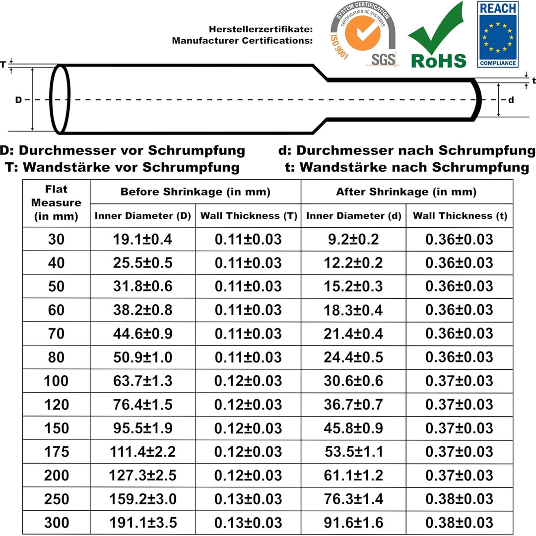 ISOLATECH PVC Schrumpfschlauch Meterware blau ohne Kleber Flachmass 175mm (Ø111,4mm) 10 Meter Schrum