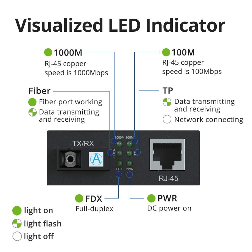 10Gtek® Gigabit Ethernet Medienkonverter, mit Built-in 1Gb Multi-Mode SC Transceiver, Multi-Mode Dua
