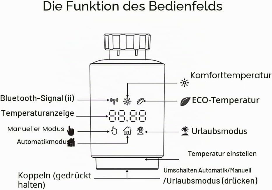 Smartes Heizkörperthermostat, Programmierbarer Heizungsthermostat, Thermostat Heizung Digital,Hausha