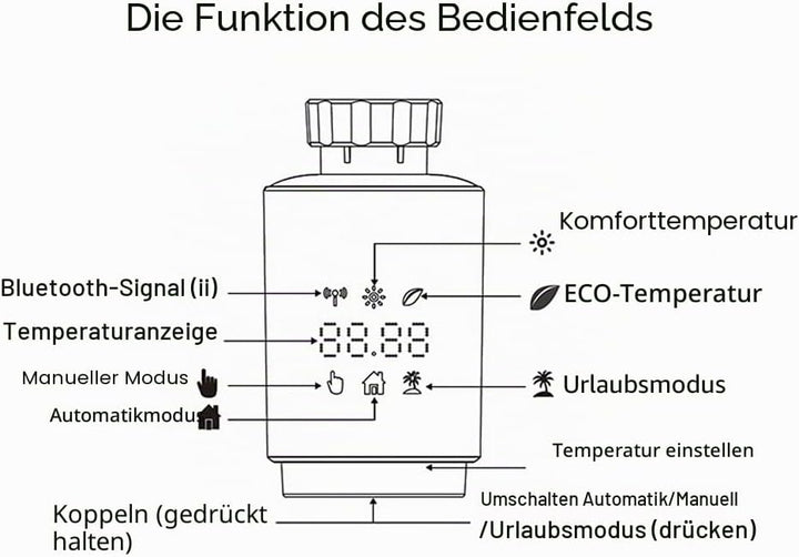 Smartes Heizkörperthermostat, Programmierbarer Heizungsthermostat, Thermostat Heizung Digital,Hausha