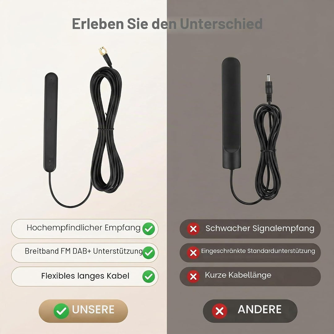 Greensen FM-Antenne, DAB-Antenne Digitale Radioantenne 5M SMA 20dB Signalempfang Klebemontage für FM