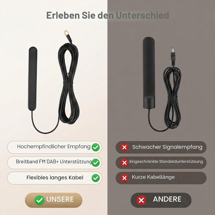 Greensen FM-Antenne, DAB-Antenne Digitale Radioantenne 5M SMA 20dB Signalempfang Klebemontage für FM