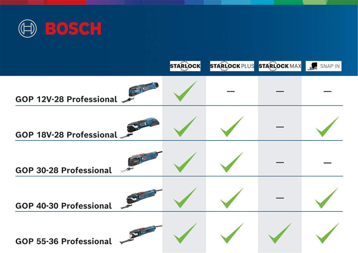 Bosch Professional Akku Multi Cutter GOP 30-28, 300-Watt-Motor, Starlock-Werkzeugaufnahme, Werkzeugw