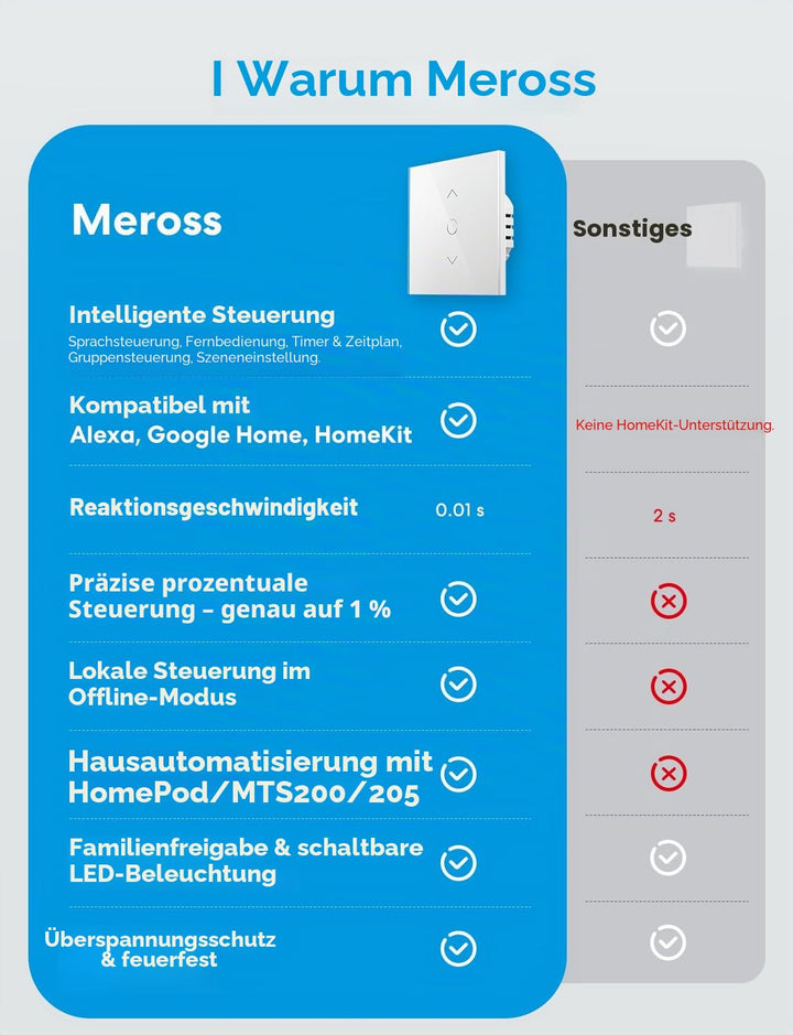 meross WLAN Rolladenschalter funktioniert mit Homekit, Alexa Rollladen, Smart Jalousien Schalter ben
