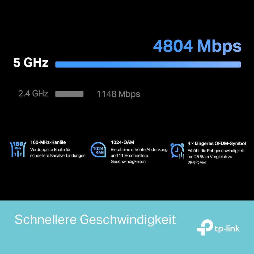 TP-Link RE900XD WiFi 6 WLAN Verstärker Repeater AX6000, 160-MHz-Kanal, 2,5-Gbit/s-Port + 2× Gigabit-