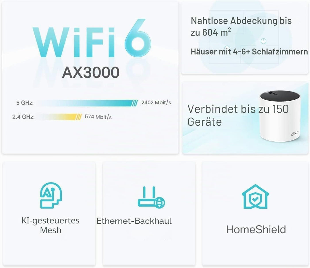TP-Link Deco AX3000 WiFi 6 Mesh System (Deco X55) – deckt bis zu 6500 m² ab, ersetzt WLAN-Router und