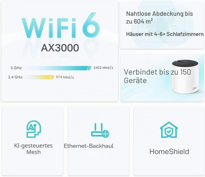 TP-Link Deco AX3000 WiFi 6 Mesh System (Deco X55) – deckt bis zu 6500 m² ab, ersetzt WLAN-Router und