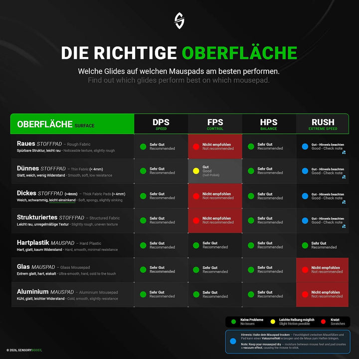 SensoryBoost DPS Glides (2 Sets) – für Logitech MX Master 3s, 3 | SPEED – Mouse Skates für ultraschn