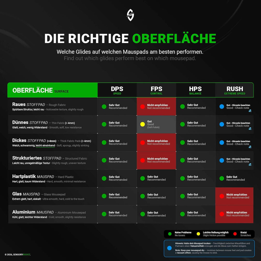 SensoryBoost DPS Glides (2er Set) kompatibel mit Logitech G PRO X Superlight 2 DEX - Ultra Schnell,