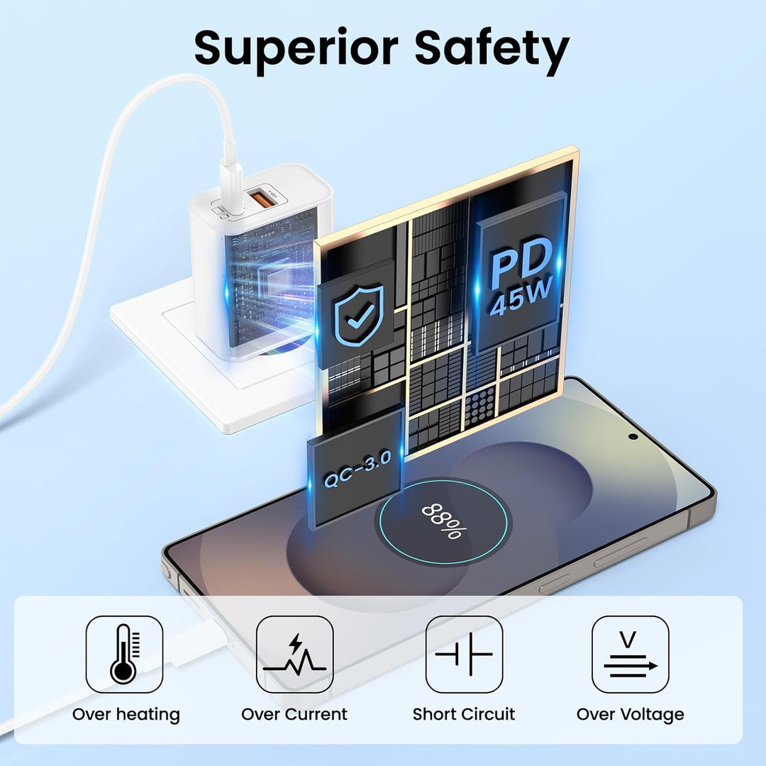 45W USB C Ladegerät für Google Pixel 10 Pro XL/10 Pro/10/9Pro/9/9Pro XL/9a/8/8P-ro/8a/7/6, 2 Ports S