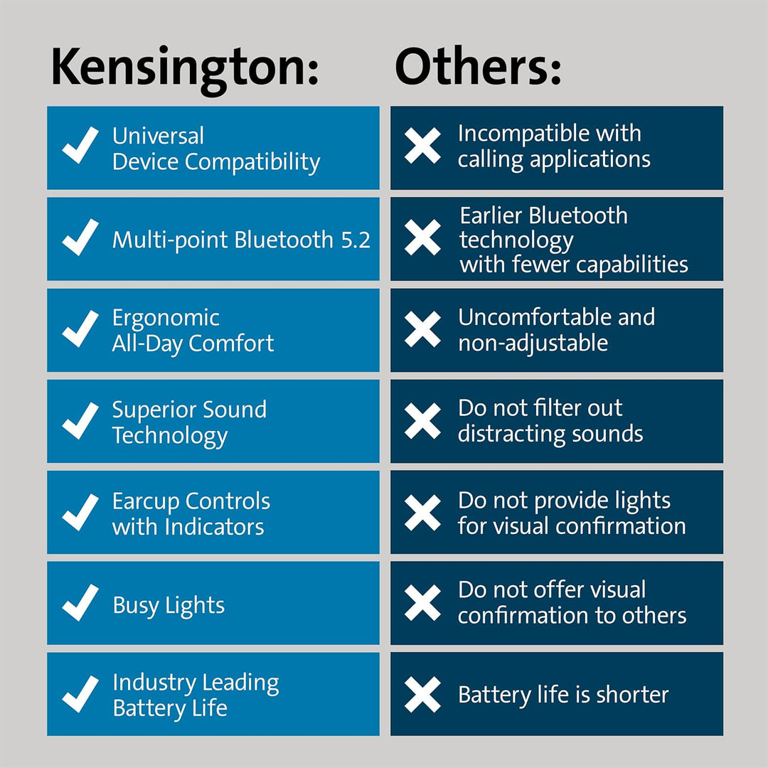 Kensington H3000 Over-Ear Bluetooth Kopfhörer mit Mikrofon, Windows- und Mac-kompatibles kabelloses
