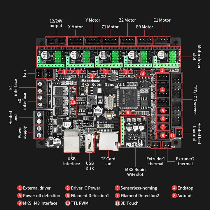 KOOKYE 3D Printer Parts MKS Robin nano Integrated Circuit mainboard Controller Motherboard with Robi