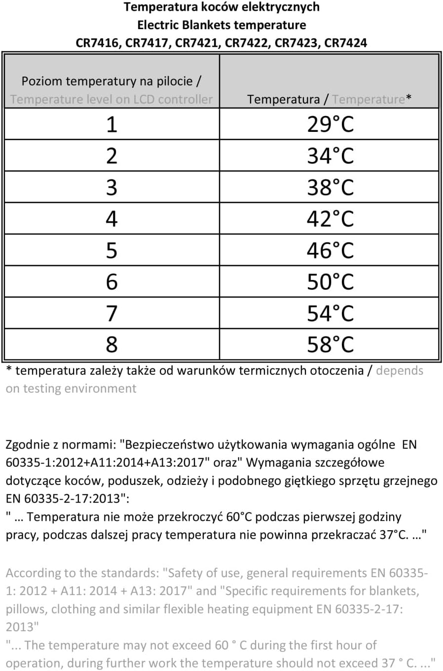 Camry CR-7416 Elektrische Bettheizung, 60 W, 8 Temperaturstufen, Timer, waschbar, 150 x 100 cm, Über