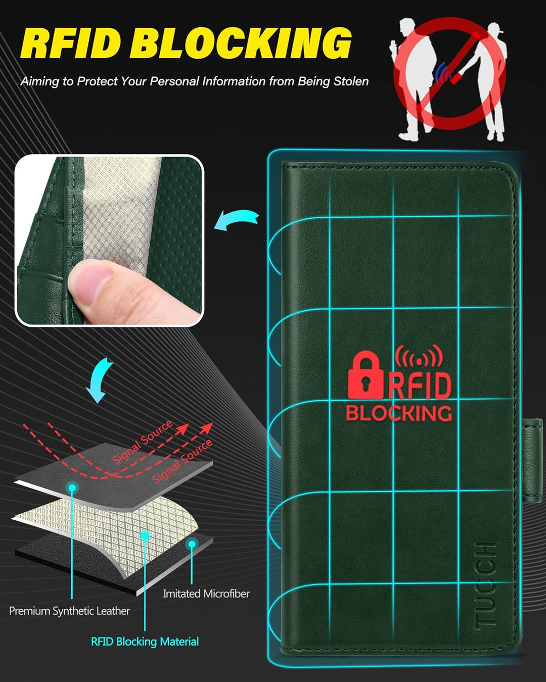 TUCCH Hülle für Galaxy Z Fold 5 Handyhülle 2023 RFID Blocker Stossfeste Tasche S Pen Halter Standfun