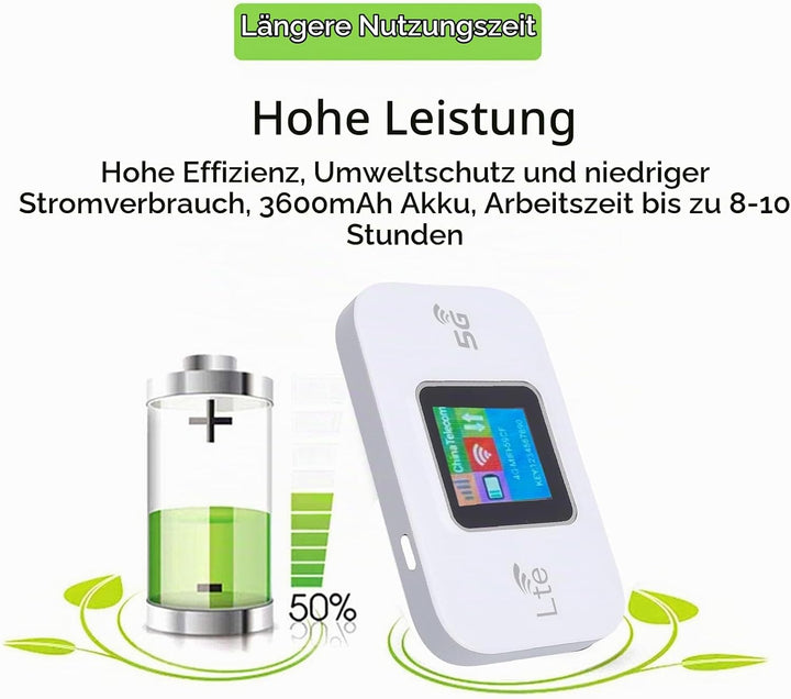 Elprico 5G LTE Mobile Hotspot, Tragbarer WiFi -Hotspot für Reisen, 10 Verbundene Geräte, Unterstützt