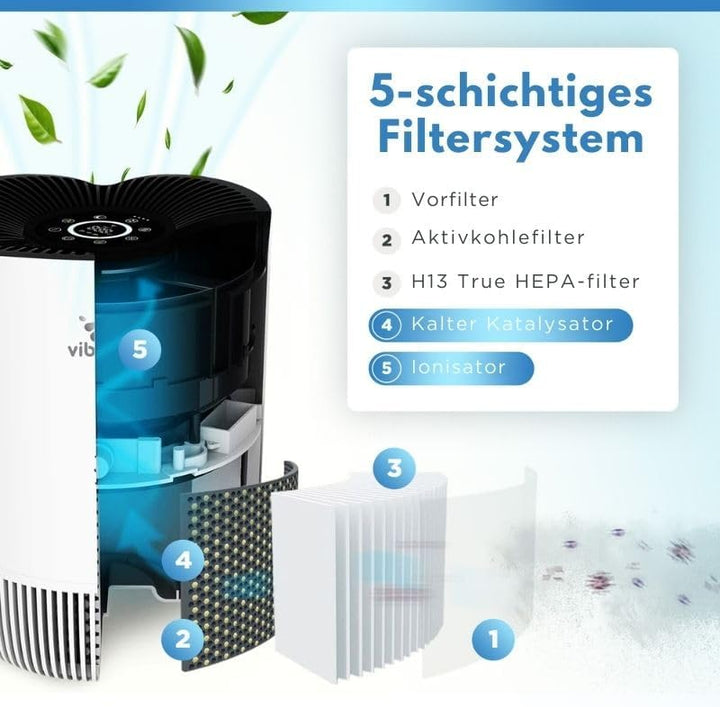Vibrix PureFlow30 Luftreiniger – HEPA H13 Filter & Ionisator – 180m³/h CADR – Entfernt 99,95% Staub,