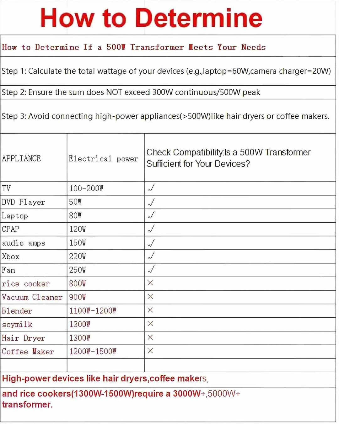 Cantonape 500W Spannungswandler, 230V bis 110V USA Spannungswandler Ringkern-Transformator 500VA Pro