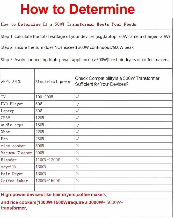 Cantonape 500W Spannungswandler, 230V bis 110V USA Spannungswandler Ringkern-Transformator 500VA Pro