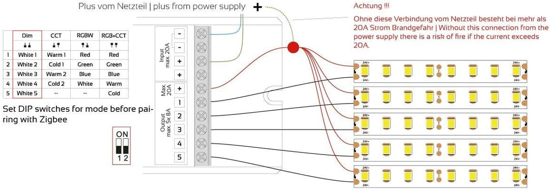 LED-Controller Multi 5 | Zigbee kompatibel (5x 8A Universal) 5x 8a Rgb+cct, 5x 8a Rgb+cct