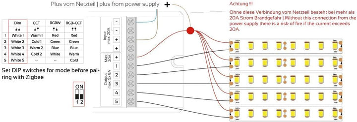 LED-Controller Multi 5 | Zigbee kompatibel (5x 8A Universal) 5x 8a Rgb+cct, 5x 8a Rgb+cct