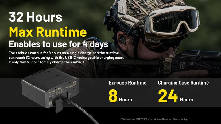Nitecore NE20 BT Kopfhörer