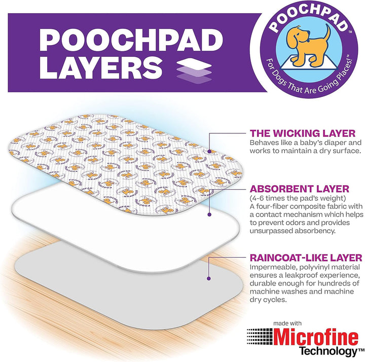 PoochPad Original waschbare, wiederverwendbare Töpfchenunterlage, klein, 2 Stück – unübertroffene Ge