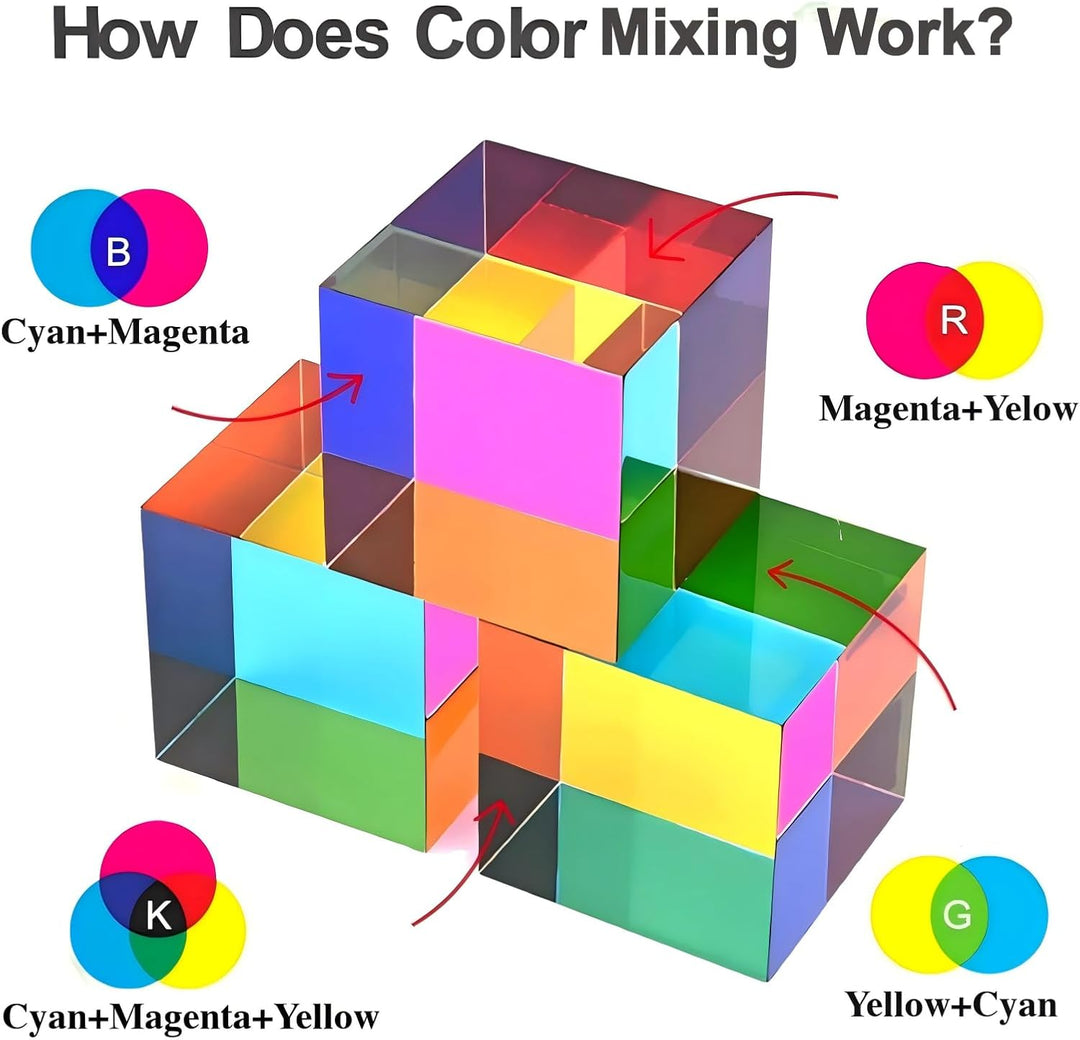 ZhuoChiMall CMY Mixing Color Cube, 40 mm (1,57 Zoll) Acrylwürfelprisma, CMYcube für Heim- oder Bürod