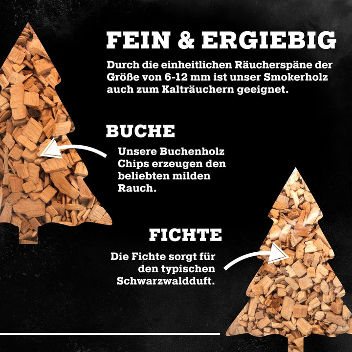 Blackforest Butchery - BBQ Räucherbox Set inkl. Räucherchips – Smokerbox aus Edelstahl – Smokergrill