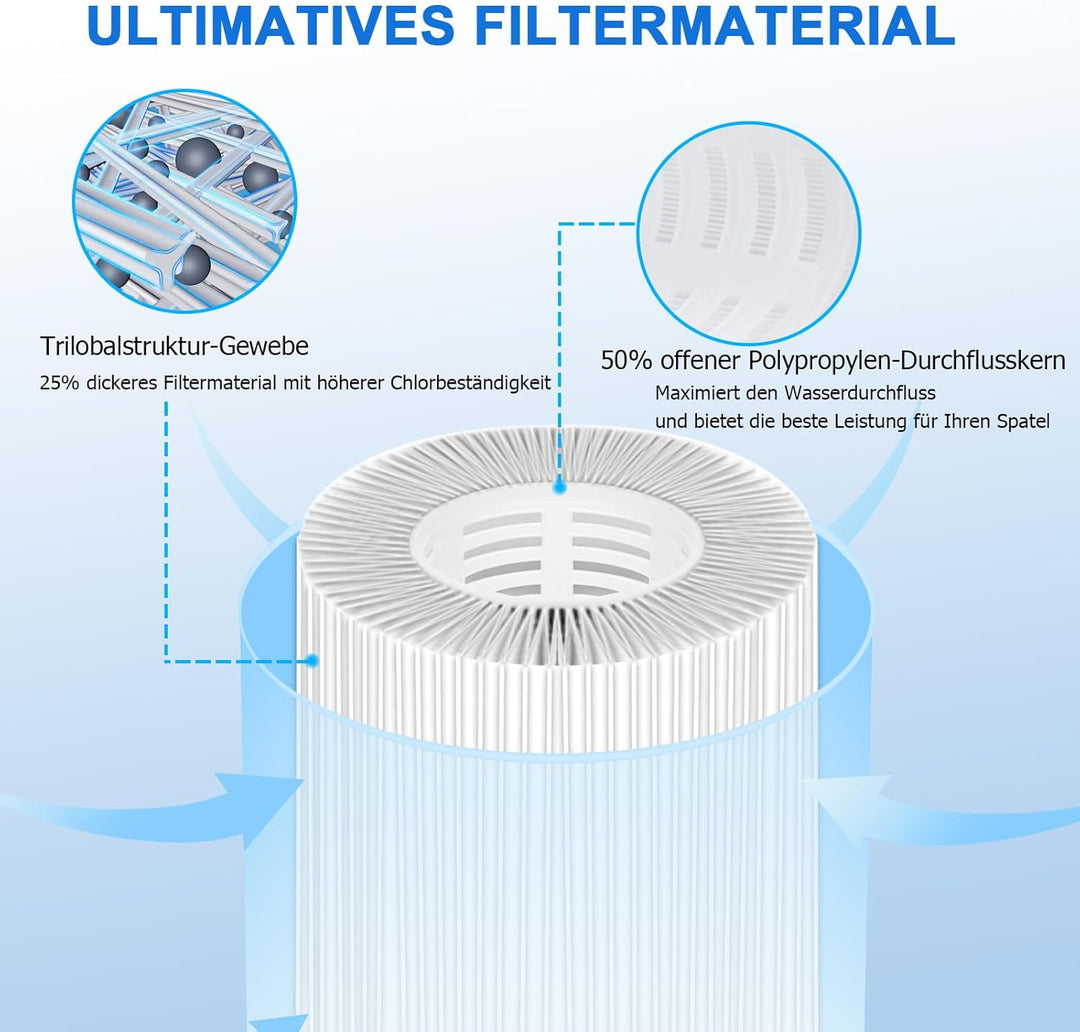 KGC 8 Stück VI Filter Pool, VI Filterkartusche Pool, Filter für Whirlpool, Aufblasbare Whirlpool-Fil