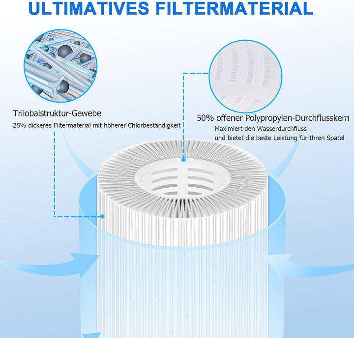 KGC 4 Stück VI Filter Pool, VI Filterkartusche Pool, Filter für Whirlpool | Aufblasbare Whirlpool-Fi