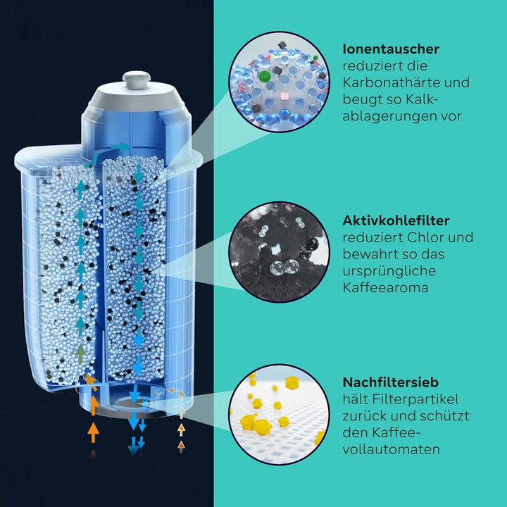 Siemens TZ70063A Brita Intenza Wasserfilter, reduziert Kalkgehalt im Wasser, für EQ.Serie und Einbau