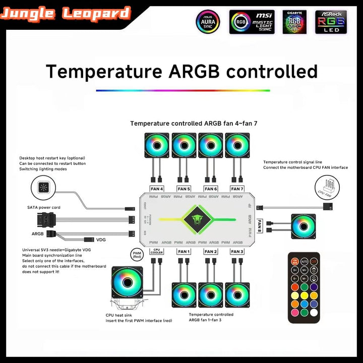 Jungle Leopard ARGB PWM Fan Hub mit Controller für 5V adressierbare ARGB Computer PC Case Fan 1 bis