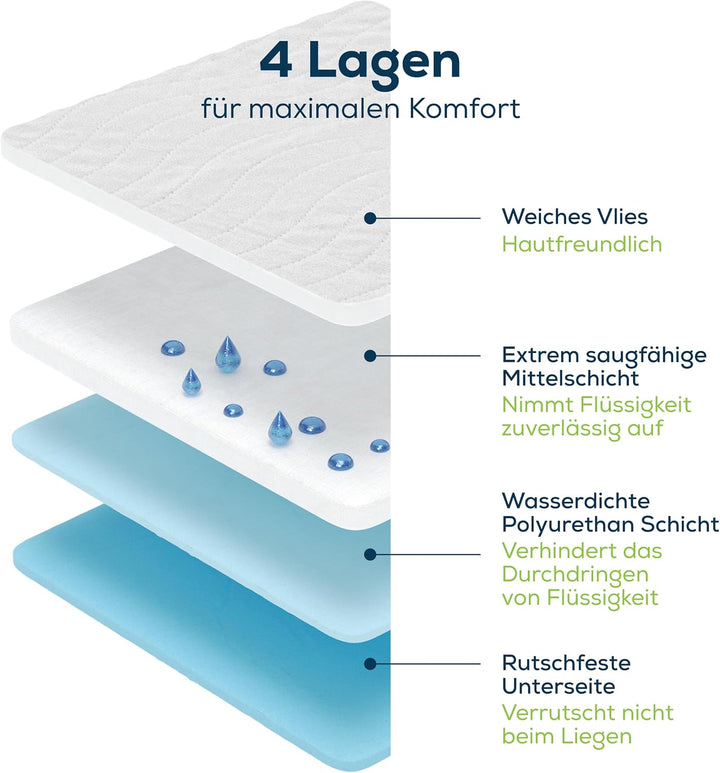 Sensalou Matratzen Auflage 50x70 cm wasserdicht, waschbar - Inkontinenz Matratzenschutz Unterlage (2