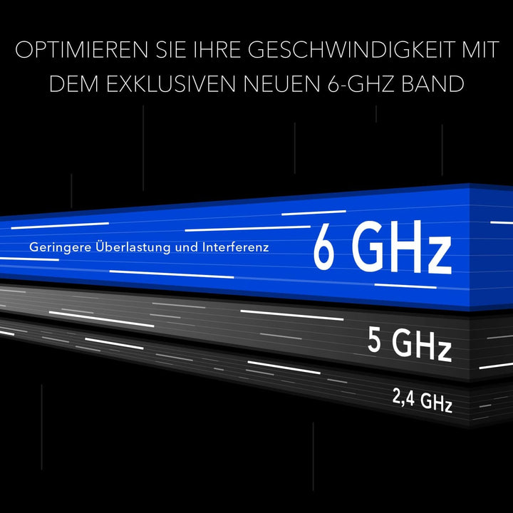 Netgear RAXE500 WiFi 6E WLAN Router 12-Stream | AXE11000 Tri-Band WLAN-Geschwindigkeit bis zu 10,8 G